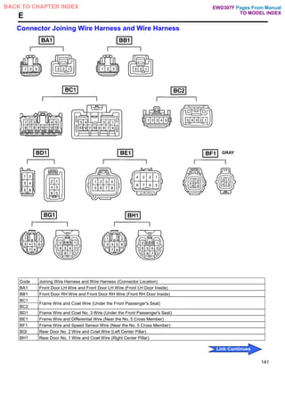E
Connector Joining Wire Harness and Wire Harness
Code Joining Wire Harness and Wire Harness (Connector Location)
BA1 Front Door LH Wire and Front Door LH Wire (Front LH Door Inside)
BB1 Front Door RH Wire and Front Door RH Wire (Front RH Door Inside)
BC1
BC2
Frame Wire and Cowl Wire (Under the Front Passenger's Seat)
BD1 Frame Wire and Cowl No. 3 Wire (Under the Front Passenger's Seat)
BE1 Frame Wire and Differential Wire (Near the No. 5 Cross Member)
BF1 Frame Wire and Speed Sensor Wire (Near the No. 5 Cross Member)
BGl Rear Door No. 2 Wire and Cowl Wire (Left Center Pillar)
BH1 Rear Door No. 1 Wire and Cowl Wire (Right Center Pillar)
141
Pages From Manual
TO MODEL INDEX
BACK TO CHAPTER INDEX
Link Continues
EWD307F
 
