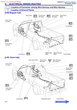 E ELECTRICAL WIRING ROUTING
: Location of Connector Joining Wire Harness and Wire Harness
: Location of Ground Points
[LHD:Regular Cab]
[LHD: Extra Cab]
142
Pages From Manual
TO MODEL INDEX
BACK TO CHAPTER INDEX
Link Continues
EWD307F
 