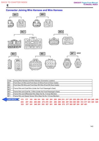 E
Connector Joining Wire Harness and Wire Harness
Code Joining Wire Harness and Wire Harness (Connector Location)
BA1 Front Door LH Wire and Front Door LH Wire (Front LH Door Inside)
BB1 Front Door RH Wire and Front Door RH Wire (Front RH Door Inside)
BC1
BC2
Frame Wire and Cowl Wire (Under the Front Passenger's Seat)
BD1 Frame Wire and Cowl No. 3 Wire (Under the Front Passenger's Seat)
BE1 Frame Wire and Differential Wire (Near the No. 5 Cross Member)
BF1 Frame Wire and Speed Sensor Wire (Near the No. 5 Cross Member)
143
Pages From Manual
TO MODEL INDEX
BACK TO CHAPTER INDEX
LINK BACK 173 177 181 185 191 193 197 201 205 209 213 217 221 225 229 233 237 241 245 249
253 257 263 265 269 273 279 281 285 289 293 297 303 305 309 313 317 321 325 329
333 337 341 345 351 353 357 361 365 369 373 377 383 387 391 397 401
EWD307F
 