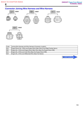 E
Connector Joining Wire Harness and Wire Harness
Code Joining Wire Harness and Wire Harness (Connector Location)
EA1 Engine Room No. 2 Wire and Engine Room Main Wire (Front Right Fender Apron)
EB1 Engine No. 2 Wire and Engine Room Main Wire (Near the Engine Room R/B)
EC1 Engine No. 2 Wire and Cowl Wire (Near the Engine Room R/B)
ED1 Engine No. 2 Wire and Differential Wire (Near the Starter)
145
Pages From Manual
TO MODEL INDEX
BACK TO CHAPTER INDEX
Link Continues
EWD307F
 