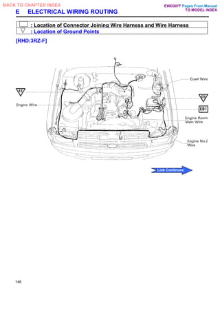 E ELECTRICAL WIRING ROUTING
: Location of Connector Joining Wire Harness and Wire Harness
: Location of Ground Points
[RHD:3RZ-F]
146
Pages From Manual
TO MODEL INDEX
BACK TO CHAPTER INDEX
Link Continues
EWD307F
 
