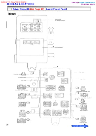 D RELAY LOCATIONS
Driver Side J/B (See Page 27) Lower Finish Panel
Pages From Manual
TO MODEL INDEX
BACK TO CHAPTER INDEX
Link Continues
EWD307F
 