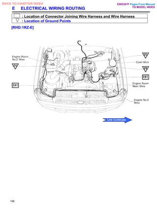 E ELECTRICAL WIRING ROUTING
: Location of Connector Joining Wire Harness and Wire Harness
: Location of Ground Points
[RHD:1RZ-E]
148
Pages From Manual
TO MODEL INDEX
BACK TO CHAPTER INDEX
Link Continues
EWD307F
 
