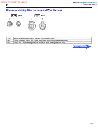 E
Connector Joining Wire Harness and Wire Harness
Code Joining Wire Harness and Wire Harness (Connector Location)
EA1 Engine Room No. 2 Wire and Engine Room Main Wire (Front Right Fender Apron)
EB1 Engine No. 2 Wire and Engine Room Main Wire (Near the Engine Room R/B)
149
Pages From Manual
TO MODEL INDEX
BACK TO CHAPTER INDEX
Link Continues
EWD307F
 