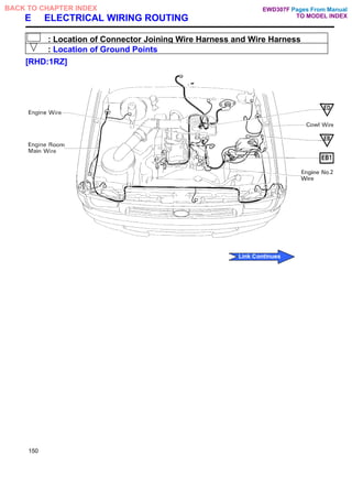 E ELECTRICAL WIRING ROUTING
: Location of Connector Joining Wire Harness and Wire Harness
: Location of Ground Points
[RHD:1RZ]
150
Pages From Manual
TO MODEL INDEX
BACK TO CHAPTER INDEX
Link Continues
EWD307F
 