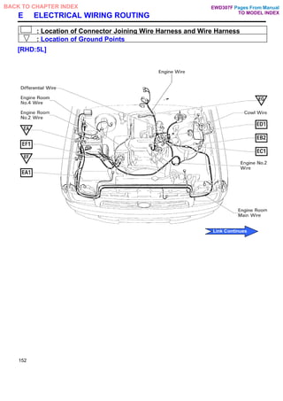 E ELECTRICAL WIRING ROUTING
: Location of Connector Joining Wire Harness and Wire Harness
: Location of Ground Points
[RHD:5L]
152
Pages From Manual
TO MODEL INDEX
BACK TO CHAPTER INDEX
Link Continues
EWD307F
 