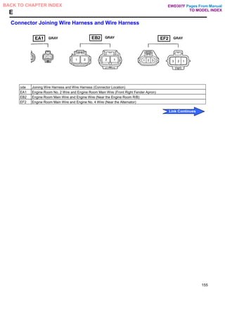 E
Connector Joining Wire Harness and Wire Harness
ode Joining Wire Harness and Wire Harness (Connector Location)
EA1 Engine Room No. 2 Wire and Engine Room Main Wire (Front Right Fender Apron)
EB2 Engine Room Main Wire and Engine Wire (Near the Engine Room R/B)
EF2 Engine Room Main Wire and Engine No. 4 Wire (Near the Alternator)
155
Pages From Manual
TO MODEL INDEX
BACK TO CHAPTER INDEX
Link Continues
EWD307F
 