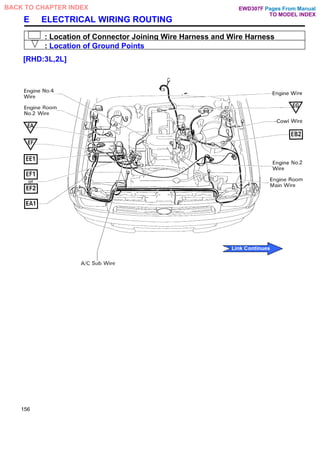 E ELECTRICAL WIRING ROUTING
: Location of Connector Joining Wire Harness and Wire Harness
: Location of Ground Points
[RHD:3L,2L]
156
Pages From Manual
TO MODEL INDEX
BACK TO CHAPTER INDEX
Link Continues
EWD307F
 
