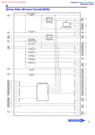 D
[Driver Side J/B Inner Circuit] [RHD]
31
Pages From Manual
TO MODEL INDEX
BACK TO CHAPTER INDEX
Link Continues
EWD307F
 