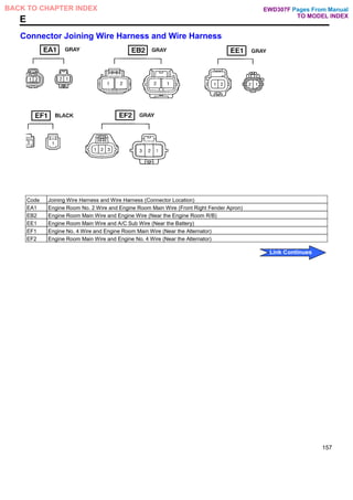 E
Connector Joining Wire Harness and Wire Harness
Code Joining Wire Harness and Wire Harness (Connector Location)
EA1 Engine Room No. 2 Wire and Engine Room Main Wire (Front Right Fender Apron)
EB2 Engine Room Main Wire and Engine Wire (Near the Engine Room R/B)
EE1 Engine Room Main Wire and A/C Sub Wire (Near the Battery)
EF1 Engine No. 4 Wire and Engine Room Main Wire (Near the Alternator)
EF2 Engine Room Main Wire and Engine No. 4 Wire (Near the Alternator)
157
Pages From Manual
TO MODEL INDEX
BACK TO CHAPTER INDEX
Link Continues
EWD307F
 
