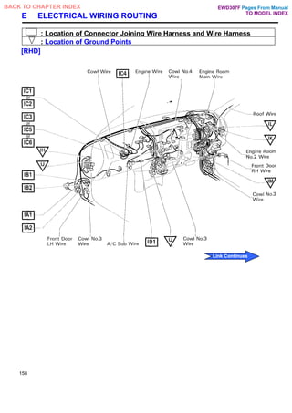 E ELECTRICAL WIRING ROUTING
: Location of Connector Joining Wire Harness and Wire Harness
: Location of Ground Points
[RHD]
158
Pages From Manual
TO MODEL INDEX
BACK TO CHAPTER INDEX
Link Continues
EWD307F
 