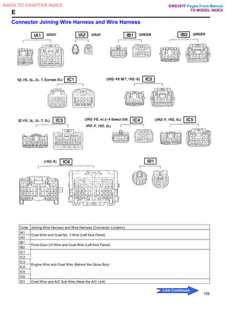 E
Connector Joining Wire Harness and Wire Harness
Code Joining Wire Harness and Wire Harness (Connector Location)
IA1
IA2
Cowl Wire and Cowl No. 3 Wire (Left Kick Panel)
IB1
IB2
Front Door LH Wire and Cowl Wire (Left Kick Panel)
IC1
IC2
IC3
IC4
IC5
IC6
Engine Wire and Cowl Wire (Behind the Glove Box)
ID1 Cowl Wire and A/C Sub Wire (Near the A/C Unit)
159
Pages From Manual
TO MODEL INDEX
BACK TO CHAPTER INDEX
Link Continues
EWD307F
 