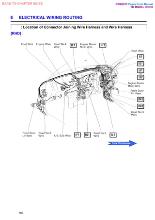 E ELECTRICAL WIRING ROUTING
: Location of Connector Joining Wire Harness and Wire Harness
[RHD]
160
Pages From Manual
TO MODEL INDEX
BACK TO CHAPTER INDEX
Link Continues
EWD307F
 