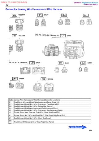 E
Connector Joining Wire Harness and Wire Harness
Code Joining Wire Harness and Wire Harness (Connector Location)
IE1 Cowl No. 4. Wire and Cowl Wire (Instrument Panel Brace LH)
IF1 Cowl Wire and Cowl No. 4 Wire (Instrument Panel Brace LH)
IG1 Cowl Wire and Cowl No. 3 Wire (Behind the Ashtray)
IH1 Cowl Wire and Roof Wire (Instrument Reinforcement Right)
II1 Cowl Wire and Cowl No. 3 Wire (Instrument Reinforcement Right)
IJ1 Engine Room Main Wire and Cowl Wire (Cowl Side Panel RH)
IK1 Engine Room No. 2 Wire and Cowl No. 3 Wire (Cowl Side Panel RH)
IL1 Cowl Wire and Cowl No. 3 Wire (Right Kick Panel)
IM1
IM2
Front Door RH Wire and Cowl Wire (Right Kick Panel)
161
Pages From Manual
TO MODEL INDEX
BACK TO CHAPTER INDEX
Link Continues
EWD307F
 