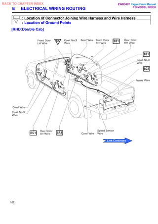 E ELECTRICAL WIRING ROUTING
: Location of Connector Joining Wire Harness and Wire Harness
: Location of Ground Points
[RHD:Double Cab]
162
Pages From Manual
TO MODEL INDEX
BACK TO CHAPTER INDEX
Link Continues
EWD307F
 