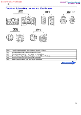 E
Connector Joining Wire Harness and Wire Harness
Code Joining Wire Harness and Wire Harness (Connector Location)
BA1 Frame Wire and Cowl Wire (Under the Driver's Seat)
BB1 Frame Wire and Cowl No. 3 Wire (Under the Driver's Seat)
BC1 Frame Wire and Speed Sensor Wire (Near the No. 5 Cross Member)
BD1 Rear Door LH Wire and Cowl Wire (Left Center Pillar)
BE1 Rear Door RH Wire and Cowl Wire (Right Center Pillar)
163
Pages From Manual
TO MODEL INDEX
BACK TO CHAPTER INDEX
Link Continues
EWD307F
 