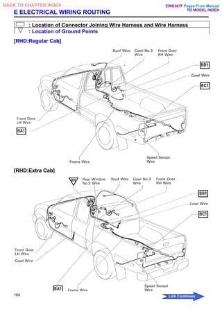 E ELECTRICAL WIRING ROUTING
: Location of Connector Joining Wire Harness and Wire Harness
: Location of Ground Points
[RHD:Regular Cab]
[RHD:Extra Cab]
164
Pages From Manual
TO MODEL INDEX
BACK TO CHAPTER INDEX
Link Continues
EWD307F
 