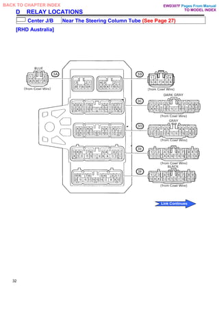 D RELAY LOCATIONS
Center J/B Near The Steering Column Tube (See Page 27)
[RHD Australia]
32
Pages From Manual
TO MODEL INDEX
BACK TO CHAPTER INDEX
Link Continues
EWD307F
 
