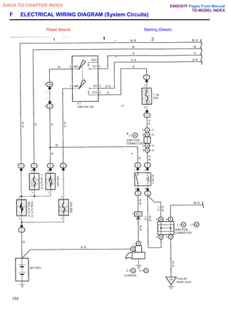F ELECTRICAL WIRING DIAGRAM (System Circuits)
Power Source Starting (Diesel)
174
Pages From Manual
TO MODEL INDEX
BACK TO CHAPTER INDEX EWD307F
 