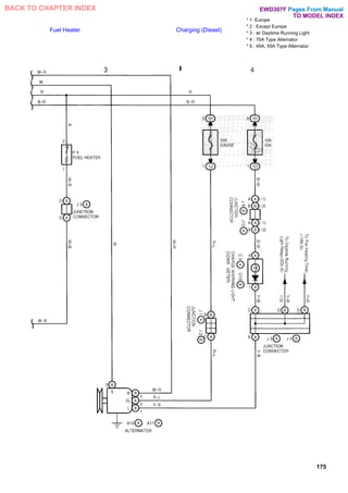 Fuel Heater Charging (Diesel)
* 1: Europe
* 2 : Except Europe
* 3 : w/ Daytime Running Light
* 4 : 70A Type Alternator
* 5 : 45A, 55A Type Alternator
175
Pages From Manual
TO MODEL INDEX
BACK TO CHAPTER INDEX EWD307F
 