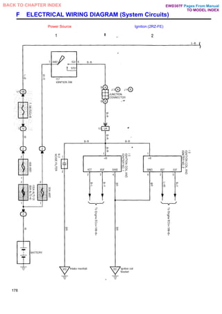 F ELECTRICAL WIRING DIAGRAM (System Circuits)
Power Source Ignition (2RZ-FE)
178
Pages From Manual
TO MODEL INDEX
BACK TO CHAPTER INDEX EWD307F
 