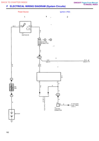 F ELECTRICAL WIRING DIAGRAM (System Circuits)
Power Source Ignition (1RZ)
182
Pages From Manual
TO MODEL INDEX
BACK TO CHAPTER INDEX EWD307F
 