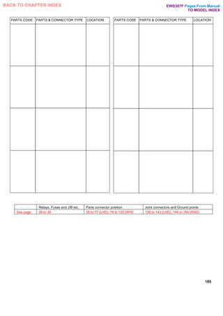 PARTS CODE PARTS & CONNECTOR TYPE LOCATION PARTS CODE PARTS & CONNECTOR TYPE LOCATION
185
Relays, Fuses and J/B etc. Parts connector position Joint connectors and Ground points
See page 26 to 36 38 to 77 (LHD), 78 to 125 (RHD 126 to 143 (LHD), 144 to 165 (RHD)
Pages From Manual
TO MODEL INDEX
BACK TO CHAPTER INDEX EWD307F
 