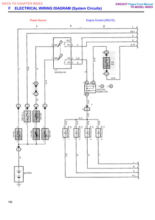 F ELECTRICAL WIRING DIAGRAM (System Circuits)
Power Source Engine Control (2RZ-FE)
186
Pages From Manual
TO MODEL INDEX
BACK TO CHAPTER INDEX EWD307F
 