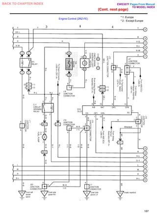 Engine Control (2RZ-FE)
* 1: Europe
* 2 : Except Europe
187
Pages From Manual
TO MODEL INDEX
BACK TO CHAPTER INDEX
(Cont. next page)
EWD307F
 