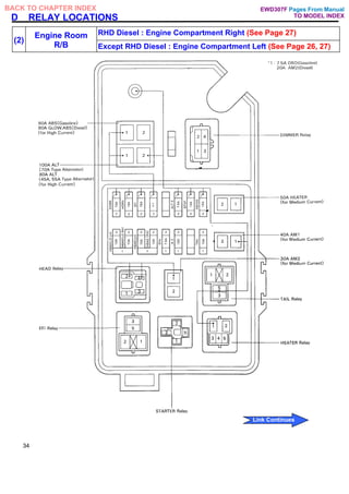 D RELAY LOCATIONS
RHD Diesel : Engine Compartment Right (See Page 27)
(2)
Engine Room
R/B Except RHD Diesel : Engine Compartment Left (See Page 26, 27)
34
Pages From Manual
TO MODEL INDEX
BACK TO CHAPTER INDEX
Link Continues
EWD307F
 