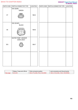 PARTS CODE PARTS & CONNECTOR TYPE LOCATION
V7
VSV (EGR)
GREEN
188-5
V8
VSV (EVAP)
BLACK
189-8
W3
WATER TEMP. SENSOR
DARK GRAY
189-7
PARTS CODE PARTS & CONNECTOR TYPE LOCATION
193
Relays, Fuses and J/B etc. Parts connector position Joint connectors and Ground points
See page 26 to 36 38 to 77 (LHD), 78 to 125 (RHD 126 to 143 (LHD), 144 to 165 (RHD)
Pages From Manual
TO MODEL INDEX
BACK TO CHAPTER INDEX EWD307F
 