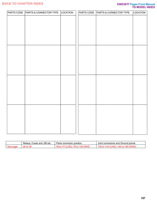 PARTS CODE PARTS & CONNECTOR TYPE LOCATION PARTS CODE PARTS & CONNECTOR TYPE LOCATION
197
Relays, Fuses and J/B etc. Parts connector position Joint connectors and Ground points
See page 26 to 36 38 to 77 (LHD), 78 to 125 (RHD 126 to 143 (LHD), 144 to 165 (RHD)
Pages From Manual
TO MODEL INDEX
BACK TO CHAPTER INDEX EWD307F
 