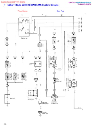F ELECTRICAL WIRING DIAGRAM (System Circuits)
Power Source Glow Plug
198
Pages From Manual
TO MODEL INDEX
BACK TO CHAPTER INDEX EWD307F
 