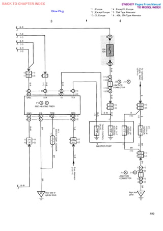 Glow Plug
* 1 : Europe * 4 : Except 2L Europe
* 2 : Except Europe * 5 : 70A Type Alternator
* 3 : 2L Europe * 6 :. 45A, 55A Type Alternator
199
Pages From Manual
TO MODEL INDEX
BACK TO CHAPTER INDEX EWD307F
 