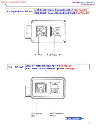 LHD Diesel : Engine Compartment Left (See Page 26)
( 4 ) Engine Room R/B No.2
RHD Diesel : Engine Compartment Right (See Page 27)
LHD: Front Right Fender Apron (See Page 26)
( 5 ) R/B No.5
RHD: Near The Brake Master Cylinder (See Page 27)
35
Pages From Manual
TO MODEL INDEX
BACK TO CHAPTER INDEX
Link Continues
D
EWD307F
 