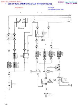 F ELECTRICAL WIRING DIAGRAM (System Circuits)
Power Source Headlight
(w/ Daytime Running Light)
202
Pages From Manual
TO MODEL INDEX
BACK TO CHAPTER INDEX EWD307F
 
