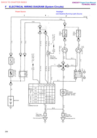 F ELECTRICAL WIRING DIAGRAM (System Circuits)
Power Source Headlight
(w/o Daytime Running Light) Source
206
Pages From Manual
TO MODEL INDEX
BACK TO CHAPTER INDEX EWD307F
 