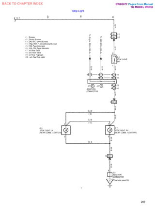 Stop Light
207
Pages From Manual
TO MODEL INDEX
BACK TO CHAPTER INDEX EWD307F
 