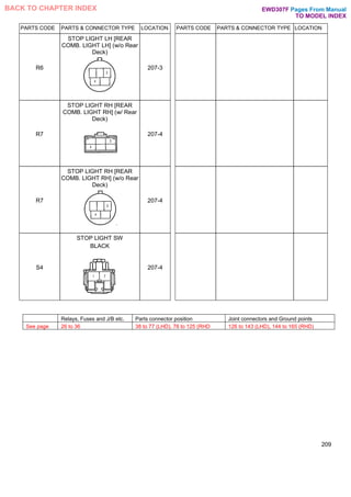 PARTS CODE PARTS & CONNECTOR TYPE LOCATION PARTS CODE PARTS & CONNECTOR TYPE LOCATION
R6
STOP LIGHT LH [REAR
COMB. LIGHT LH] (w/o Rear
Deck)
207-3
R7
STOP LIGHT RH [REAR
COMB. LIGHT RH] (w/ Rear
Deck)
207-4
R7
STOP LIGHT RH [REAR
COMB. LIGHT RH] (w/o Rear
Deck)
207-4
S4
STOP LIGHT SW
BLACK
207-4
209
Relays, Fuses and J/B etc. Parts connector position Joint connectors and Ground points
See page 26 to 36 38 to 77 (LHD), 78 to 125 (RHD 126 to 143 (LHD), 144 to 165 (RHD)
Pages From Manual
TO MODEL INDEX
BACK TO CHAPTER INDEX EWD307F
 