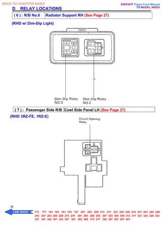 D RELAY LOCATIONS
( 6 ) : R/B No.6 Radiator Support RH (See Page 27)
(RHD w/ Dim-Dip Light)
( 7 ) : Passenger Side R/B Cowl Side Panel LH (See Page 27)
(RHD 3RZ-FE, 1RZ-E)
36
Pages From Manual
TO MODEL INDEX
BACK TO CHAPTER INDEX
LINK BACK 173 177 181 185 191 193 197 201 205 209 213 217 221 225 229 233 237 241 245 249
253 257 263 265 269 273 279 281 285 289 293 297 303 305 309 313 317 321 325 329 333
337 341 345 351 353 357 361 365 369 373 377 383 387 391 397 401
EWD307F
 