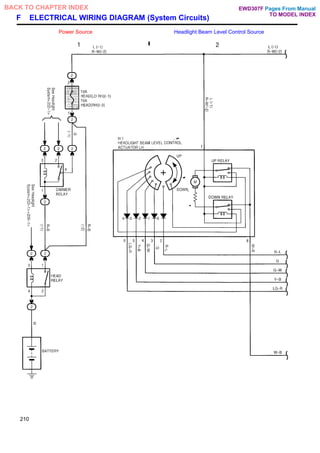 F ELECTRICAL WIRING DIAGRAM (System Circuits)
Power Source Headlight Beam Level Control Source
210
Pages From Manual
TO MODEL INDEX
BACK TO CHAPTER INDEX EWD307F
 