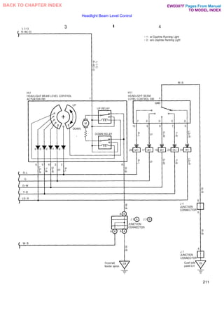 Headlight Beam Level Control
211
Pages From Manual
TO MODEL INDEX
BACK TO CHAPTER INDEX EWD307F
 