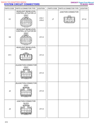 SYSTEM CIRCUIT CONNECTORS
PARTS CODE PARTS & CONNECTOR TYPE LOCATION PARTS CODE PARTS & CONNECTOR TYPE LOCATION
H1
HEADLIGHT BEAM LEVEL
CONTROL ACTUATOR LH
GRAY
210-1
210-2
J7
JUNCTION CONNECTOR
211-4
H2
HEADLIGHT BEAM LEVEL
CONTROL ACTUATOR RH
GRAY
211-3
H11
HEADLIGHT BEAM LEVEL
CONTROL SW
211-4
J1
(A)JUNCTION CONNECTOR
GRAY
211-4
J2
(B)JUNCTION CONNECTOR
GRAY
211-4
J4
JUNCTION CONNECTOR
BLACK
211-4
212
Pages From Manual
TO MODEL INDEX
BACK TO CHAPTER INDEX EWD307F
 