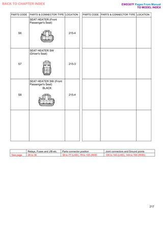 PARTS CODE PARTS & CONNECTOR TYPE LOCATION PARTS CODE PARTS & CONNECTOR TYPE LOCATION
S6
SEAT HEATER (Front
Passenger's Seat)
215-4
S7
SEAT HEATER SW
(Driver's Seat)
215-3
S8
SEAT HEATER SW (Front
Passenger's Seat)
BLACK
215-4
217
Relays, Fuses and J/B etc. Parts connector position Joint connectors and Ground points
See page 26 to 36 38 to 77 (LHD), 78 to 125 (RHD 126 to 143 (LHD), 144 to 165 (RHD)
Pages From Manual
TO MODEL INDEX
BACK TO CHAPTER INDEX EWD307F
 