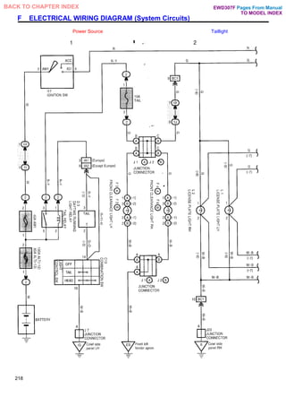 F ELECTRICAL WIRING DIAGRAM (System Circuits)
Power Source Taillight
218
Pages From Manual
TO MODEL INDEX
BACK TO CHAPTER INDEX EWD307F
 