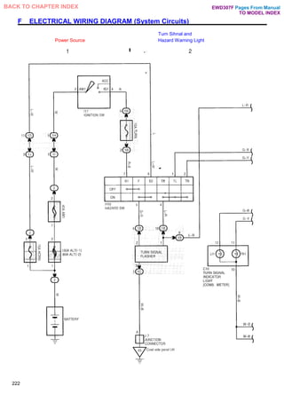 F ELECTRICAL WIRING DIAGRAM (System Circuits)
Turn Sihnal and
Power Source Hazard Warning Light
222
Pages From Manual
TO MODEL INDEX
BACK TO CHAPTER INDEX EWD307F
 