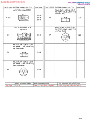 PARTS CODE PARTS & CONNECTOR TYPE LOCATION PARTS CODE PARTS & CONNECTOR TYPE LOCATION
J7 J23
JUNCTION CONNECTOR
222-2
223-3
223-4
R7
REAR TURN SIGNAL LIGHT
RH REAR COMB. LIGHT RH]
w/ Rear Deck)
223-4
J19
JUNCTION CONNECTOR
ORANGE
223-4 R7
REAR TURN SIGNAL LIGHT
RH REAR COMB. LIGHT RH]
w/o Rear Deck)
223-4
R6
REAR TURN SIGNAL LIGHT
LH [REAR COMB. LIGHT LH]
(w/ Rear Deck)
223-4
R6
REAR TURN SIGNAL LIGHT
LH [REAR COMB. LIGHT LH]
(w/o Rear Deck)
223-4
225
Relays, Fuses and J/B etc. Parts connector position Joint connectors and Ground points
See page 26 to 36 38 to 77 (LHD), 78 to 125 (RHD 126 to 143 (LHD), 144 to 165 (RHD)
Pages From Manual
TO MODEL INDEX
BACK TO CHAPTER INDEX EWD307F
 
