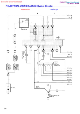 F ELECTRICAL WIRING DIAGRAM (System Circuits)
Power Source Interior Light
226
Pages From Manual
TO MODEL INDEX
BACK TO CHAPTER INDEX EWD307F
 