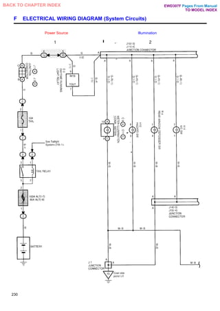 F ELECTRICAL WIRING DIAGRAM (System Circuits)
Power Source Illumination
230
Pages From Manual
TO MODEL INDEX
BACK TO CHAPTER INDEX EWD307F
 