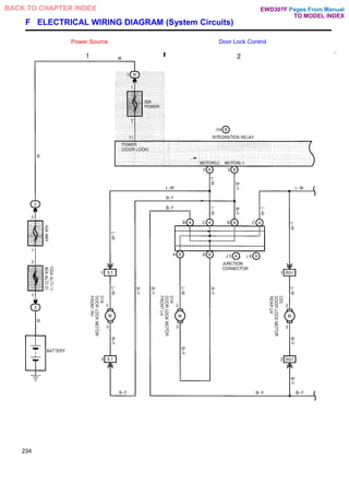 F ELECTRICAL WIRING DIAGRAM (System Circuits)
Power Source Door Lock Control
234
Pages From Manual
TO MODEL INDEX
BACK TO CHAPTER INDEX EWD307F
 